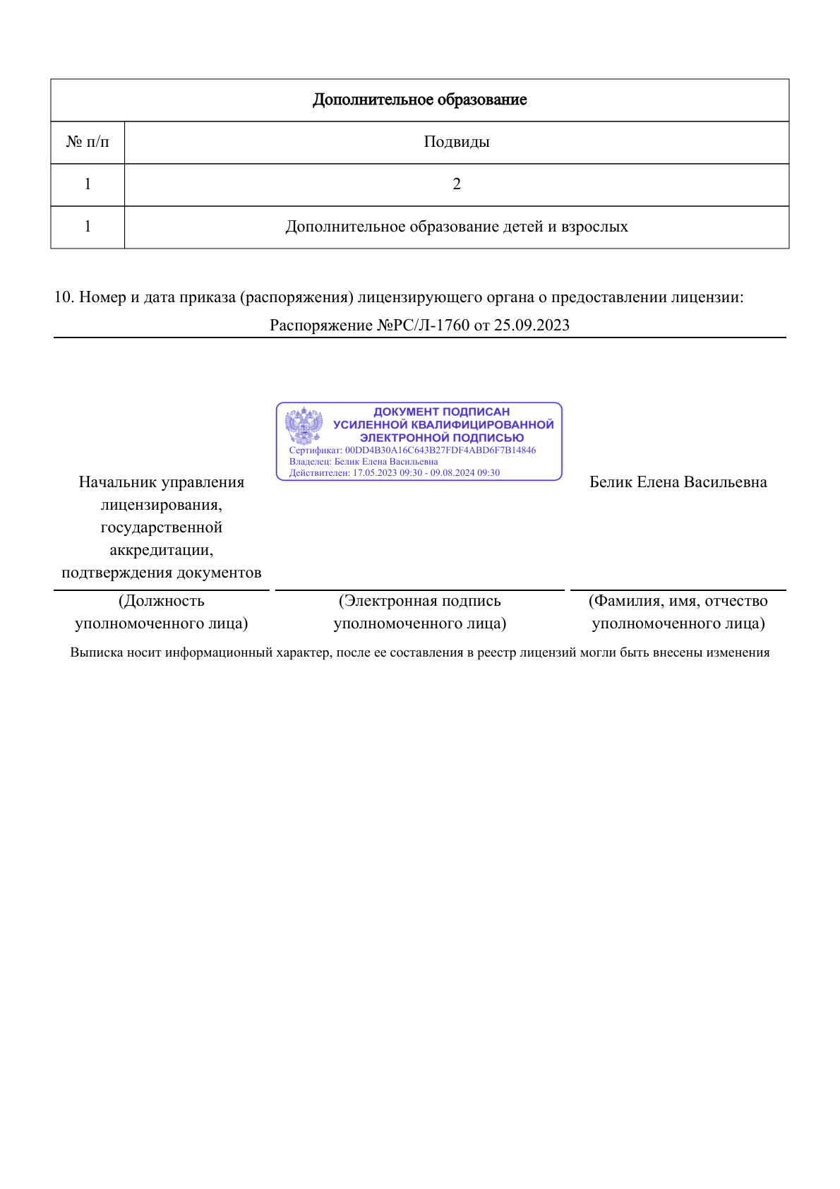 Выписка из реестра лицензий, страница 2